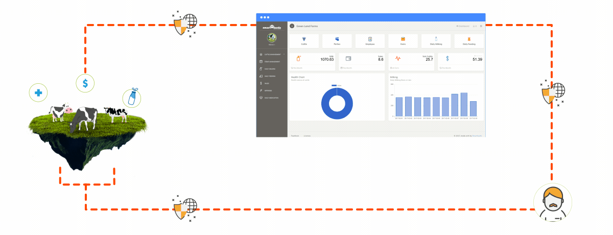 WiseHerds Dashboard